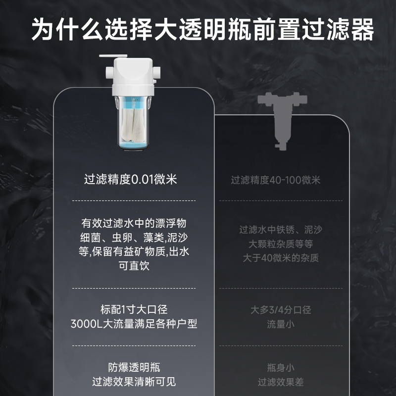 前置过滤器透明大白瓶家用自来水净水机大胖滤瓶反冲洗过滤器净水