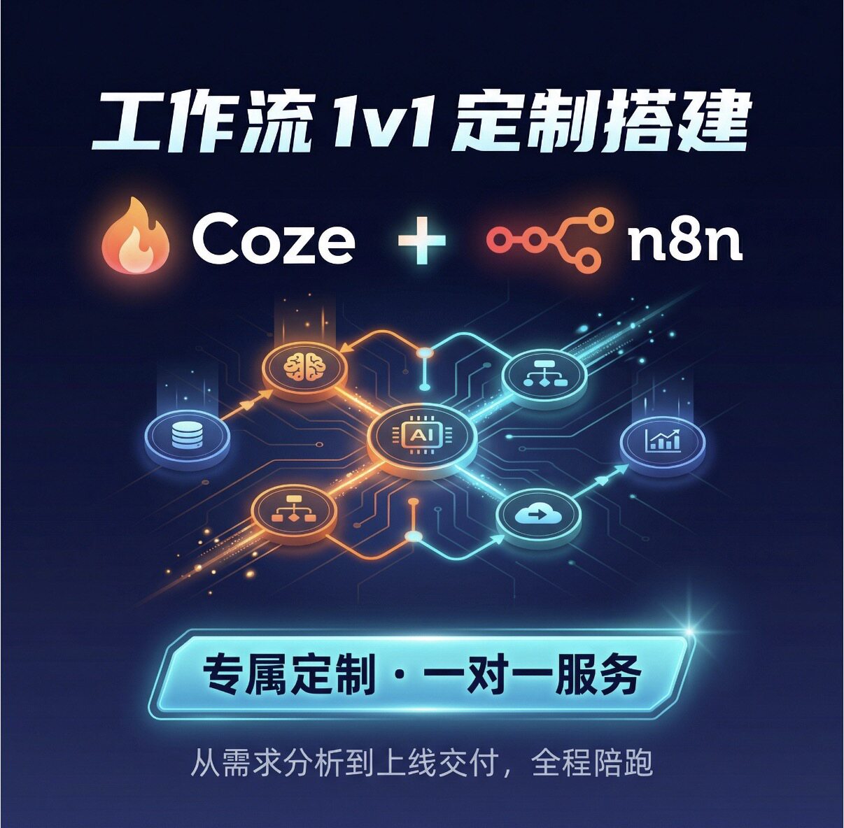 各行业工作流定制n8n coze本地大模型部署制造零售跨境
