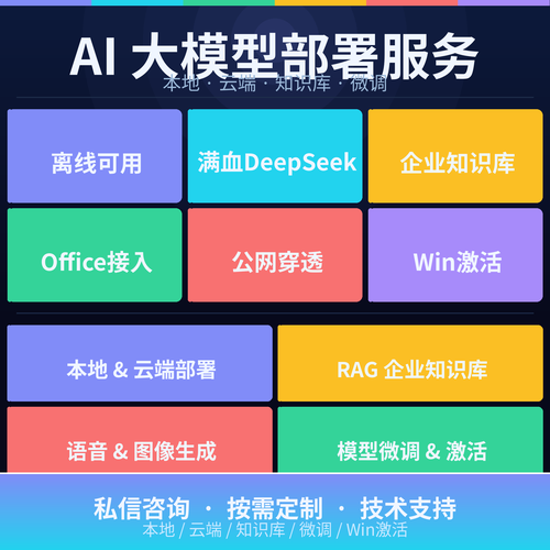 AI大模型本地部署，云端部署均可。