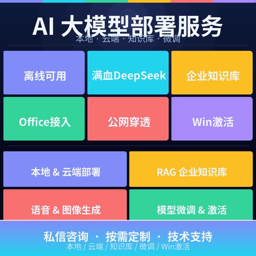 AI大模型本地部署，云端部署均可。