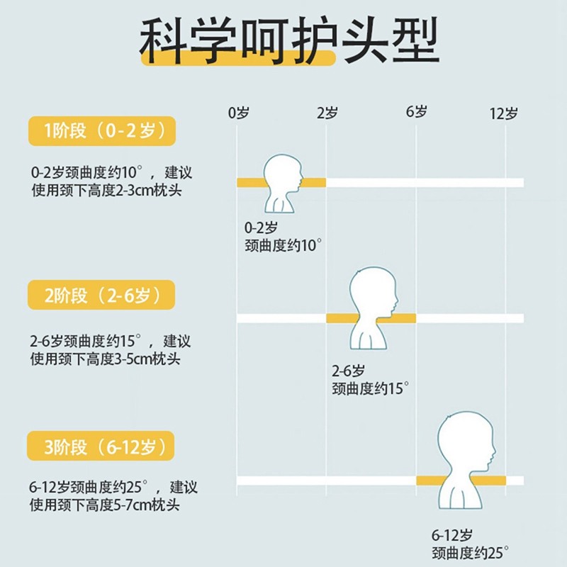 儿童加长荞麦枕头0-2-6-12岁以上宝宝幼儿园小学生午睡枕专用四季