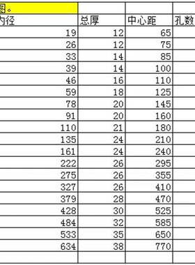 316L不锈钢法兰 PN10法兰盘老标5010-58法兰片 DN 50 80 100PN16