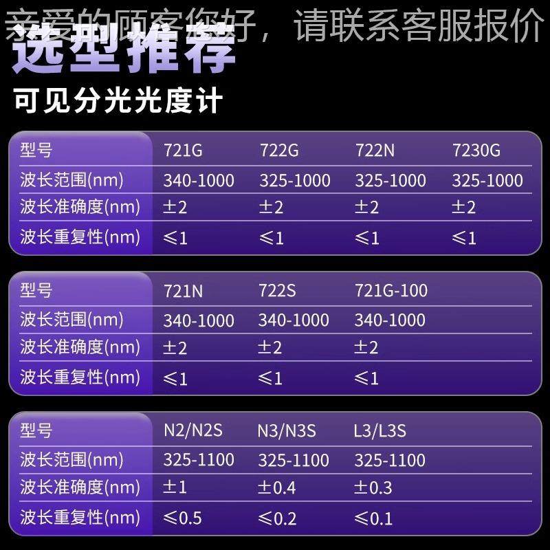 上/72度1G752N/海N2S/L6光谱分析仪紫外可见分光752N光计