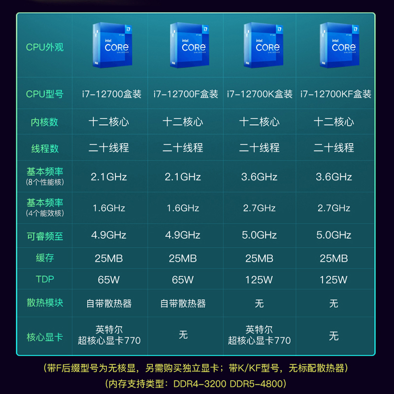 intel/英特尔I7 13700K 12700F 12700K 搭 微星B660M CPU主板套装