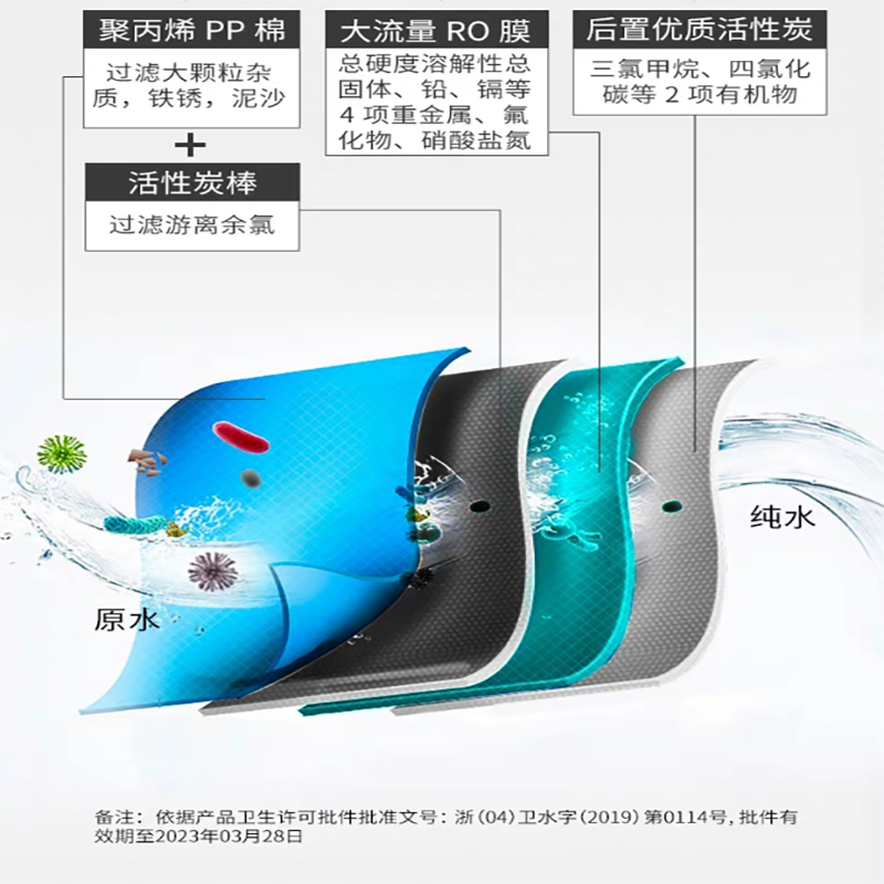 滨特尔直饮机滤芯S2000-a双出水净水器RO反渗透1级2级3活性炭滤芯
