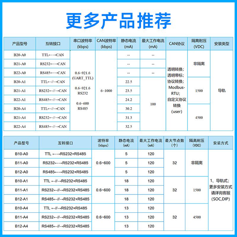 BARY直流信号隔离器电压变送器0-10V5V4-20mA一进二出分配转换TTL