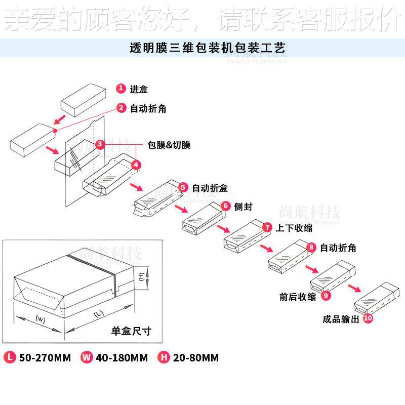 方全自动肥皂膜盒面透明玻璃纸膜BOPP薄ZS-MSFM7膜包装机三维包机