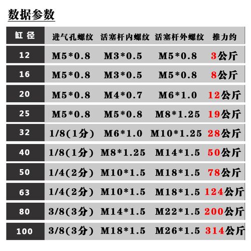 薄型气缸SDA50/63X100/125/150/175/200/225/250/300S-B