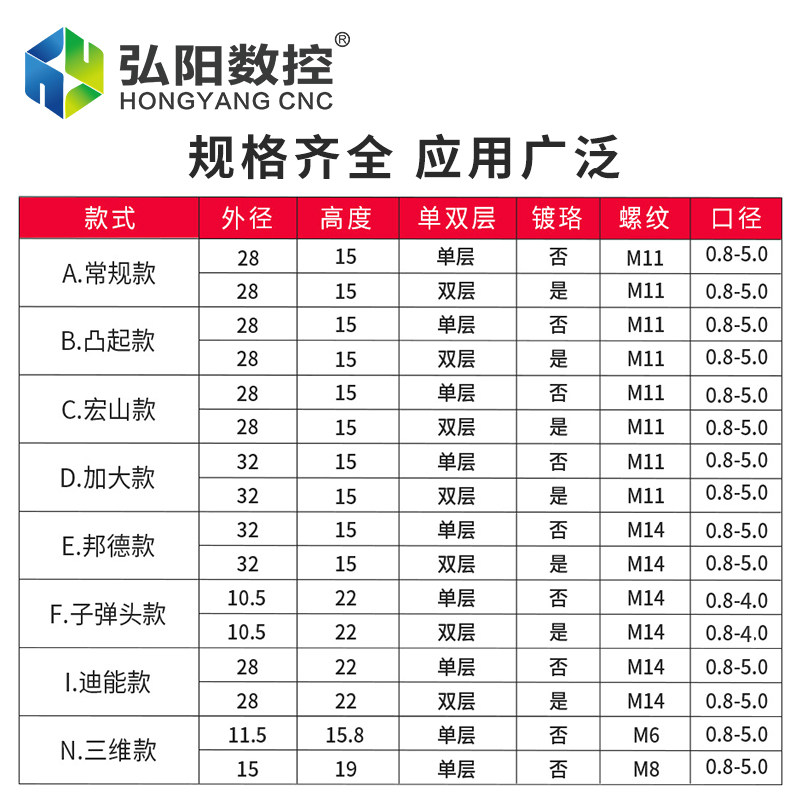 光纤雷射切割机喷嘴单双层铜焊接喷头宏山嘉强万顺兴激光喷嘴配件