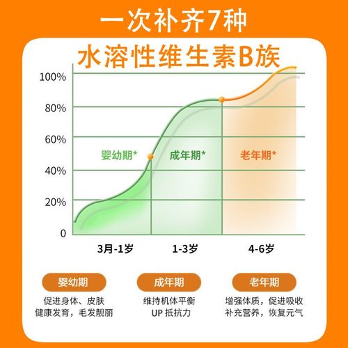 宠物维生素b猫用b2猫咪b12专d狗狗复合维生素片a吃的e+c犬多维vb6