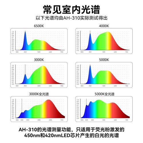 AH-310照度计可测光谱色温 护眼灯LED蓝光测试仪