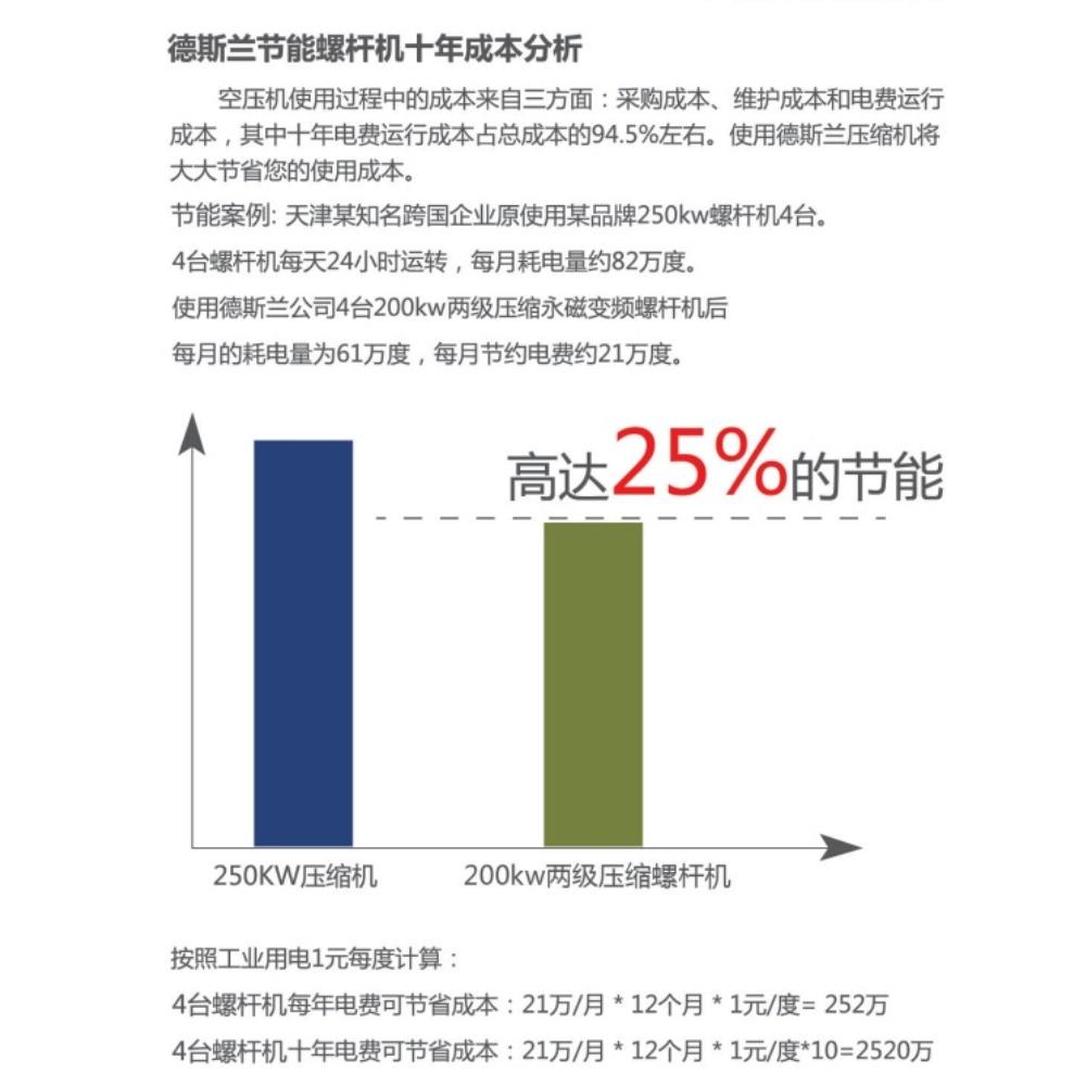 德斯兰永磁变频螺杆式空压机工业级节能螺旋式空气压缩机静音气泵