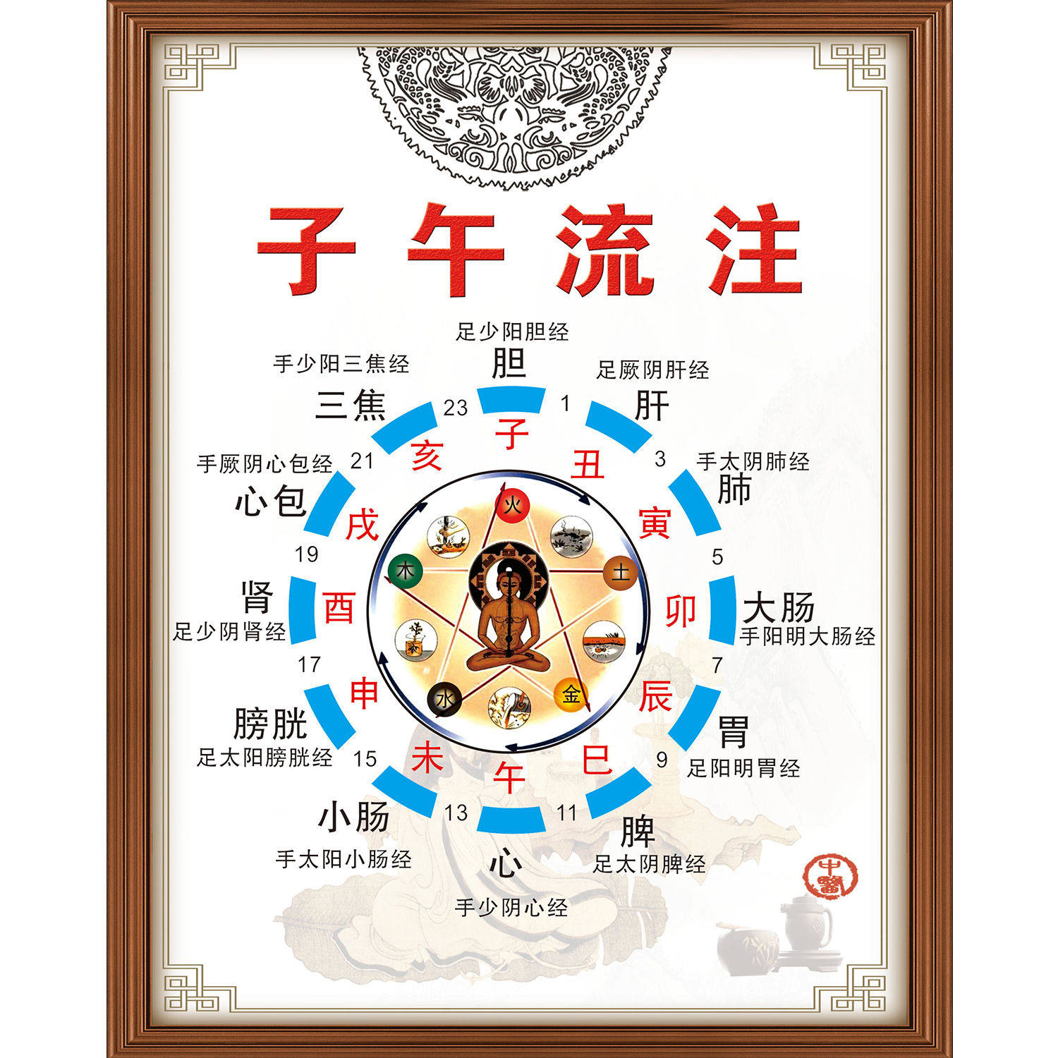 中医养生五行子午流注图装饰画写真海报印制展板喷绘墙贴纸挂图,家居饰品,软装墙贴,淘宝优惠券,粉丝福利购,淘宝优惠卷