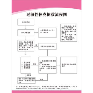 海报印制展板写真喷绘贴纸预防接种过敏性休克抢救流程图广告纸