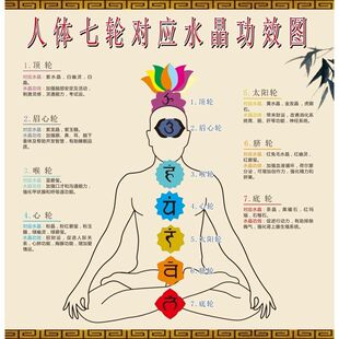 人体七轮水晶功效对应图中医馆挂图展板写真喷绘海报印制墙贴墙纸