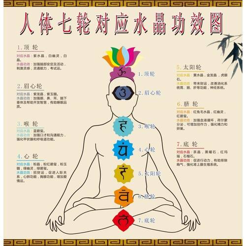 人体七轮水晶功效对应图中医馆挂图展板写真喷绘海报印制墙贴墙纸
