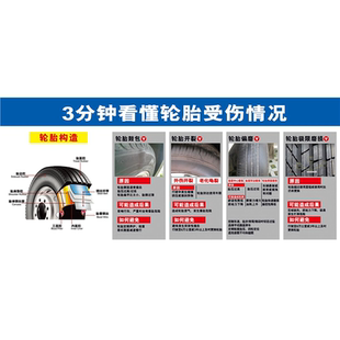 汽车构造结构解剖图墙贴修理厂汽车机动车结构及工作原理海报挂图