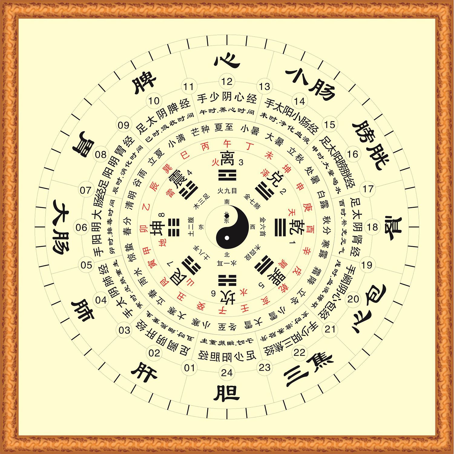 二十四山十二时辰中医五行阴阳表里虚实寒热图挂画太极八卦装饰画