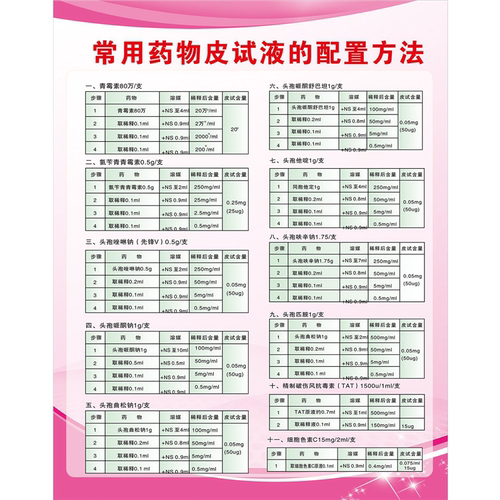 常用药物皮试液配置方法表挂图医院宣传海报临床药物配伍禁忌表