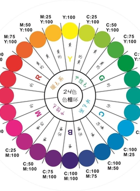 三原色色环海报色彩搭配调色环CMYK24色相环图片十二色相环图片