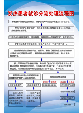医院发热患者就诊分流处理流程图墙贴墙纸挂图预检分诊流程图海报
