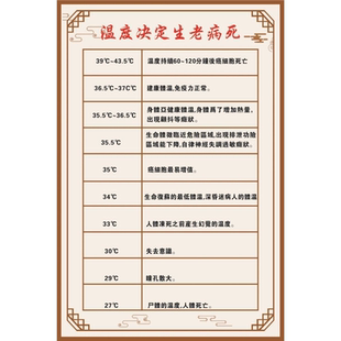 温度解百病海报中医养生馆挂画温度决定贴纸温度对人体的影响
