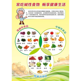 食物相宜相克挂图海报墙贴画糖尿病高血压饮食宜忌表营养搭配食疗