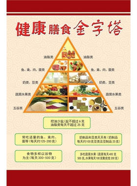 健康科普挂画健康膳食金字塔海报健康饮食食堂墙贴画挂图