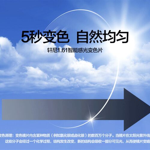 1.61非球面智能变色镜片 近视    变色镜片 近视防蓝光膜变系列
