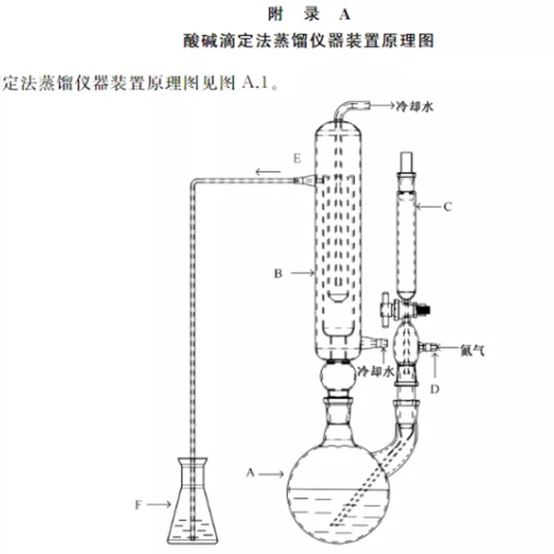 二氧化硫残留测定装置酸碱滴定法蒸馏仪器玻璃充氮蒸馏器新