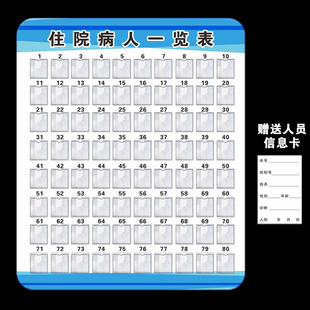 医院住院病人一览表公示栏住院患者病人登记卡信息卡片牌
