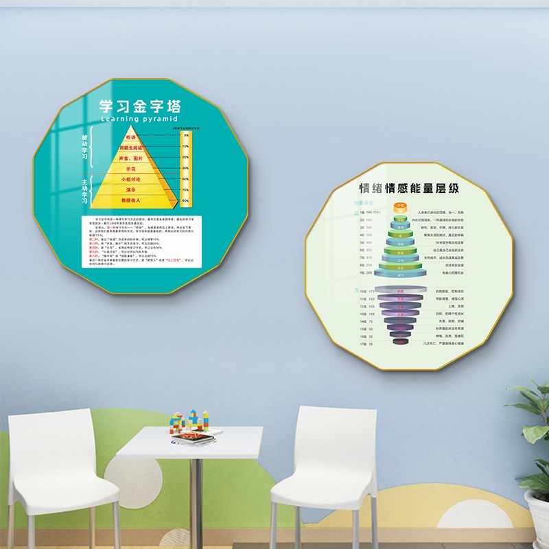 心理咨询室布置挂图挂画萨提亚冰山理论图情绪感受轮曼陀罗能量画