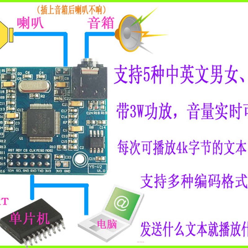 语音合成模块 文字转语音 中文播放 YN58 真人TT发音 V