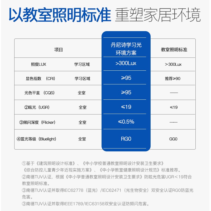 高显指全光谱led护眼吸顶灯儿童房超薄卧室灯具圆形大气客厅主灯