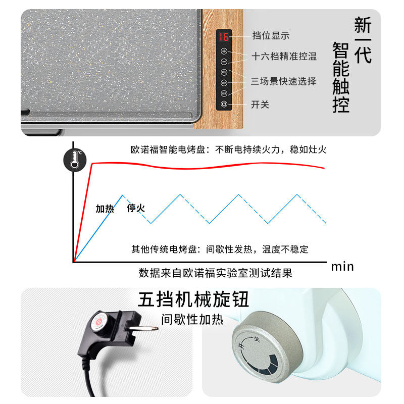 烧烤炉家用电烤炉韩式烤肉锅无烟室内粘烤肉机烤肉盘铁板烧商用,厨房/烹饪用具,烧烤炉,淘宝优惠券,粉丝福利购,淘宝优惠卷