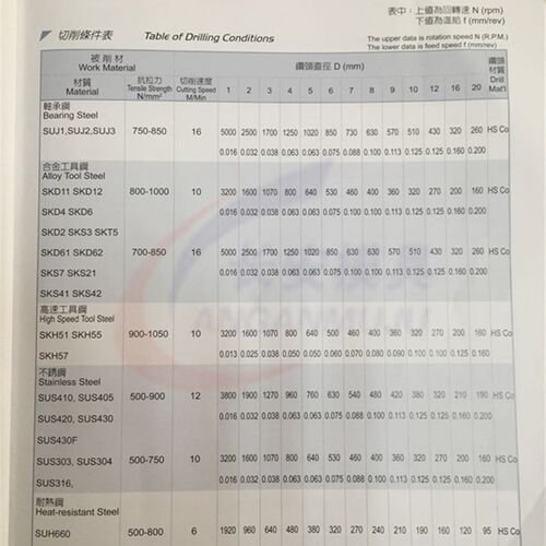 原装台湾苏氏SUS不锈钢直柄麻花高钴钻头7.7 8.8 11 12 13 钻咀