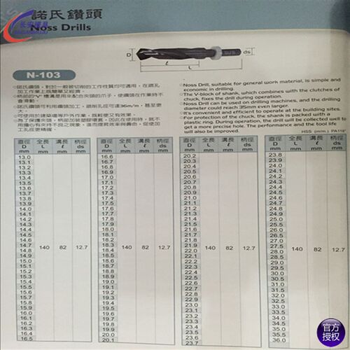 原装台湾苏氏SUS金属麻花直柄1/2柄24.5 25 26 28 30mm钻头钻咀
