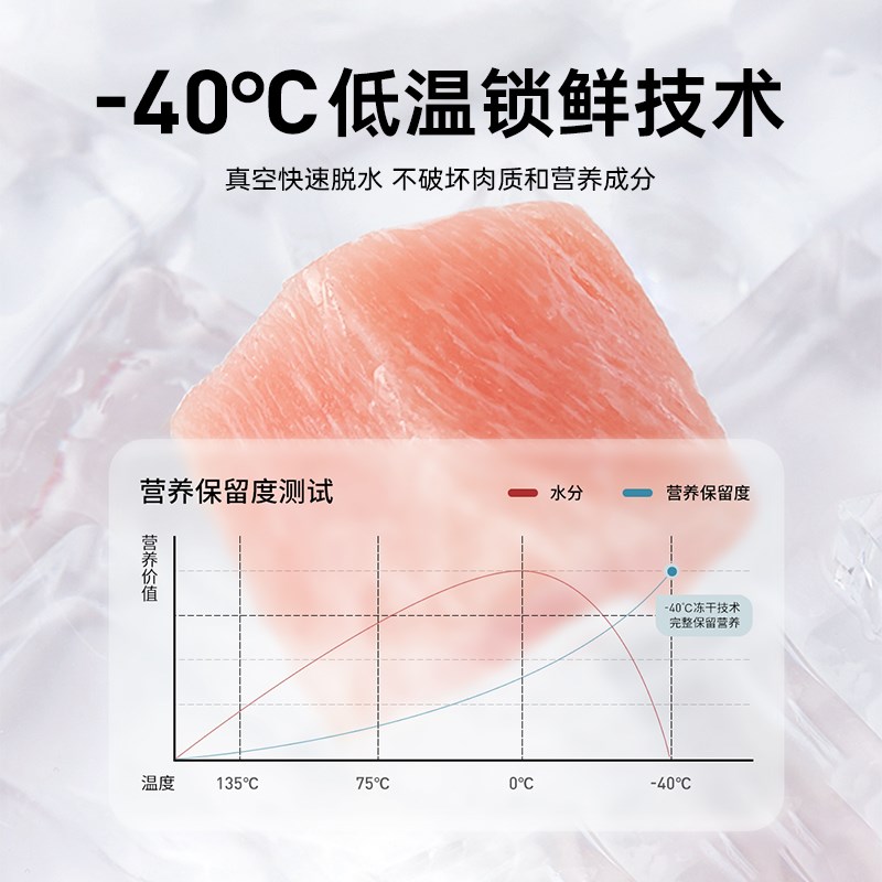 喵咪颜究社鸡肉松冻干猫零食成幼猫宠物全阶营养猫粮伴侣猫咪零食