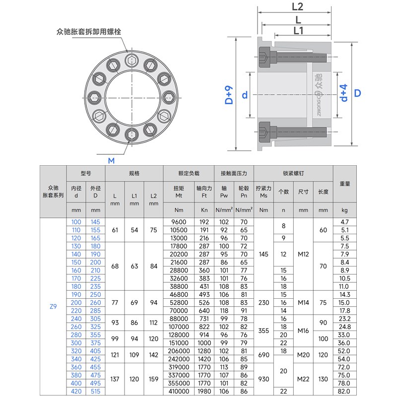 Z9胀套STK900 ZT9矿山输送机滚筒专用 涨紧套免键轴套联结胀紧套