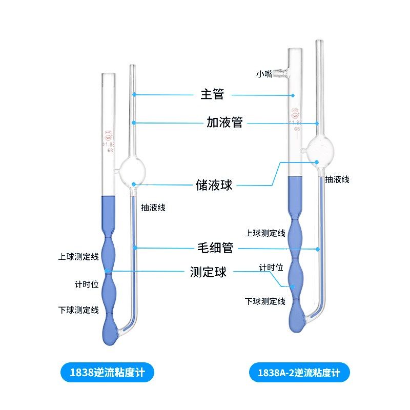 玻璃逆流粘度计  实验室毛细管粘度计坎农芬斯附带检定,五金/工具,粘度计,淘宝优惠券,粉丝福利购,淘宝优惠卷