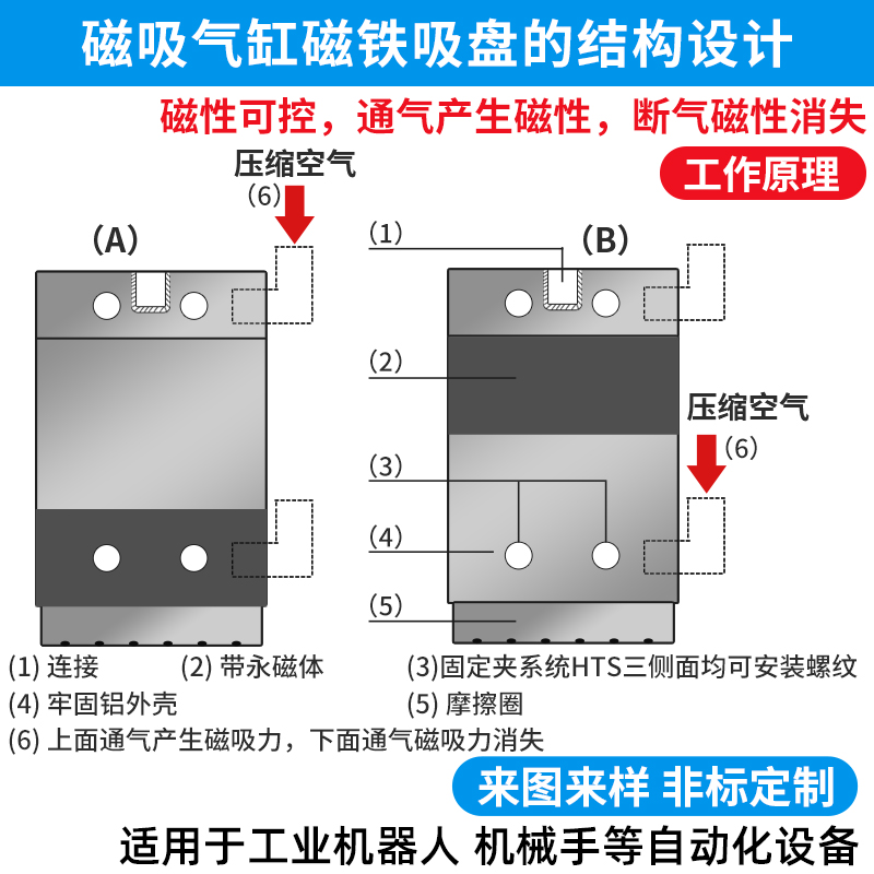 磁吸气缸磁性真空吸盘SC30///70永磁磁铁机械手吸盘金具工业