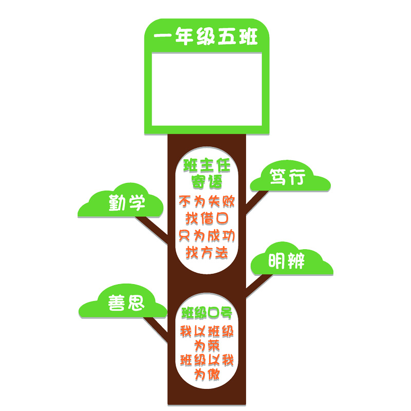 班级文化名片墙贴班风班训班任寄语学生风采照片墙教室布置装饰