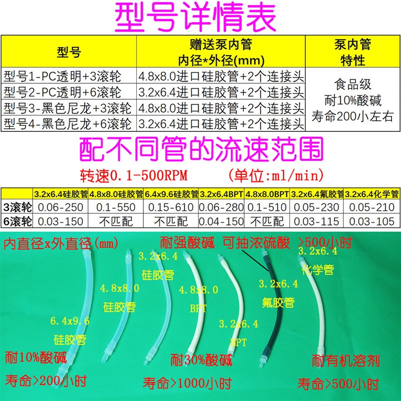 6滚轮调速定时定量蠕动泵泵头自吸泵BPT氟胶管42步进电机精确计量