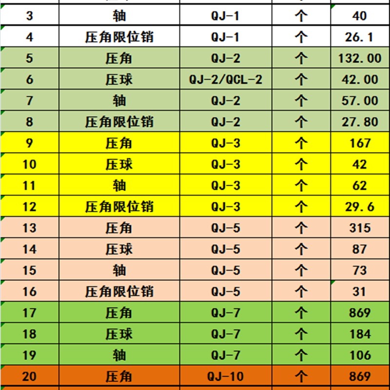 大船工具 QJ-1 QJ-2 QJ-3 QJ-5 翻转吊卡起重钳维修配件简易吊钩