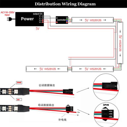 ws2812b幻彩LED灯带30珠裸板不防水跑马流水可编程全彩软灯条5V