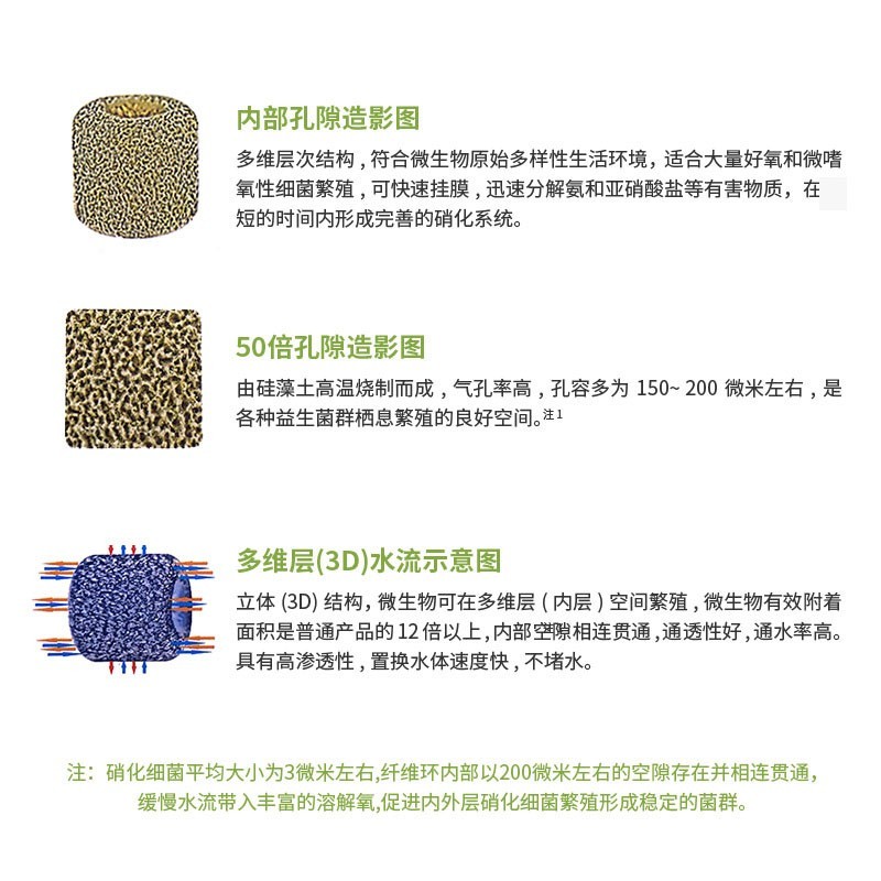 尼特利滤材微生物纤维环石英球水族箱硝化细菌屋专用鱼缸过滤材料
