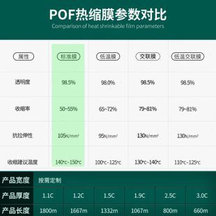 机卷料耐温塑封收缩膜热缩膜 pof普通膜对折卷料自动包装