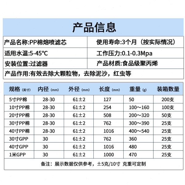 PP棉滤芯熔喷滤芯精密过滤器滤芯20寸30寸40寸1微米5微米骨架通用