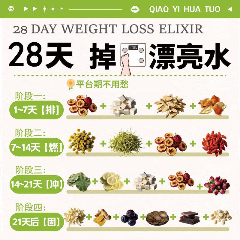 (肉圆子专享养生花茶)纸盒子纸箱