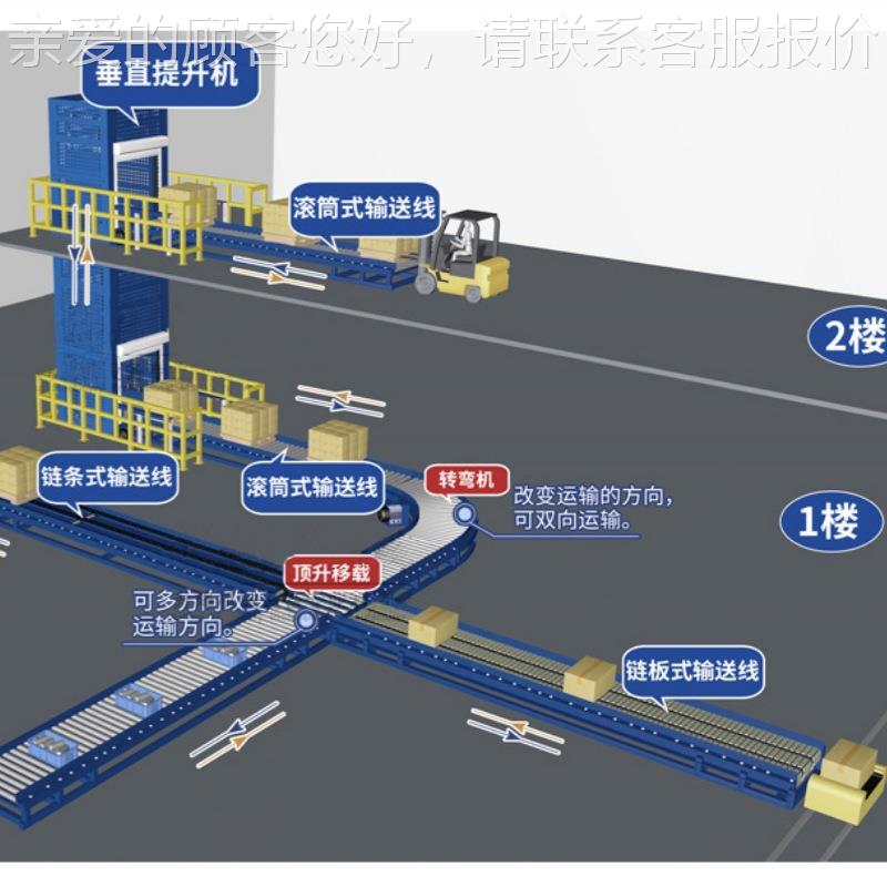 cz型往复式升送XVT降机立循环垂叉臂式直连续式提式升机厂房辊筒